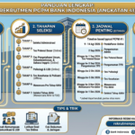 PCPM BI Terbaru: Syarat, Jadwal, Tahapan Seleksi, dan Cara Daftar