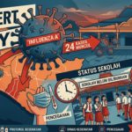 Influenza A Terdeteksi di DIY, 24 Kasus Muncul, Sekolah Belum Diliburkan