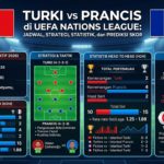 Turki vs Prancis di UEFA Nations League: Jadwal, Strategi, Statistik, dan Prediksi Skor