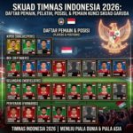 Skuad Timnas Indonesia 2026: Daftar Pemain, Pelatih, Posisi, dan Pemain Kunci Skuad Garuda