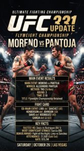 UFC 331 Terbaru: Daftar Petarung, Duel Utama, Hasil Pertandingan, dan Fakta Menarik
