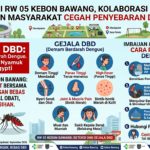 PSN di RW 05 Kebon Bawang, Kolaborasi Kader dan Masyarakat Cegah Penyebaran DBD