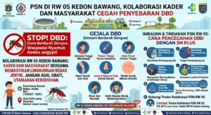 PSN di RW 05 Kebon Bawang, Kolaborasi Kader dan Masyarakat Cegah Penyebaran DBD