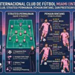 Internacional Club de Fútbol Miami: Mengenal Klub, Strategi Permainan, Pemain Bintang, dan Prestasinya