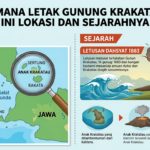 Di Mana Letak Gunung Krakatau? Ini Lokasi dan Sejarahnya