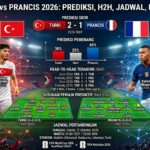 Turki vs Prancis 2026: Prediksi Skor, Head to Head, Jadwal, dan Susunan Pemain