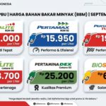 Harga BBM Pertamina Hari Ini September 2026 di Seluruh Indonesia, Cek Daftar Lengkapnya