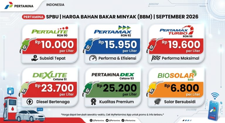 Harga BBM Pertamina Hari Ini September 2026 di Seluruh Indonesia, Cek Daftar Lengkapnya