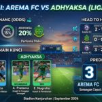 Prediksi Arema FC vs Adhyaksa 2026: Peluang Menang, Pemain Kunci, Head to Head, dan Prediksi Skor
