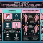 Profil Lengkap Internacional Club de Fútbol Miami: Sejarah, Kompetisi, Skuad, dan Ambisi Masa Depan