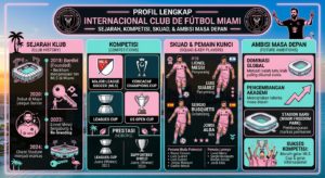 Profil Lengkap Internacional Club de Fútbol Miami: Sejarah, Kompetisi, Skuad, dan Ambisi Masa Depan