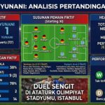 Jerman vs Yunani: Head to Head, Susunan Pemain, Statistik, Performa Tim, dan Hasil Akhir