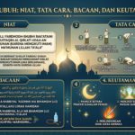 Sholat Subuh: Niat, Tata Cara, Bacaan, dan Keutamaannya