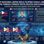 Tim Nasional Sepak Bola Filipina Terbaru 2026: Daftar Pemain, Formasi, Pelatih, dan Performa