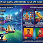Daftar Juara Liga Negara dari Tahun ke Tahun dan Rekor Menariknya
