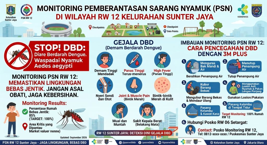 Monitoring Pemberantasan Sarang Nyamuk atau PSN di Wilayah RW 12 Kelurahan Sunter Jaya