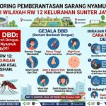 Monitoring Pemberantasan Sarang Nyamuk atau PSN di Wilayah RW 12 Kelurahan Sunter Jaya