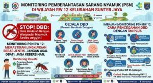 Monitoring Pemberantasan Sarang Nyamuk atau PSN di Wilayah RW 12 Kelurahan Sunter Jaya