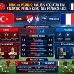 Turki vs Prancis: Analisis Kekuatan Tim, Statistik, Pemain Kunci, dan Prediksi Hasil