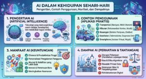 AI dalam Kehidupan Sehari-hari: Pengertian, Contoh Penggunaan, Manfaat, dan Dampaknya