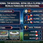 Jadwal Tim Nasional Sepak Bola Filipina 2026: Daftar Pertandingan, Lawan, Stadion, dan Hasil