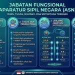 Jabatan Fungsional Aparatur Sipil Negara Terbaru: Daftar Jenis, Tugas, Jenjang, dan Ketentuan ASN