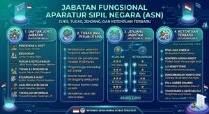 Jabatan Fungsional Aparatur Sipil Negara Terbaru: Daftar Jenis, Tugas, Jenjang, dan Ketentuan ASN