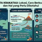 Wisata Krakatau: Lokasi, Cara Berkunjung, dan Hal yang Perlu Diketahui