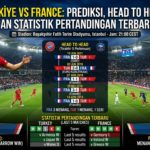 Türkiye vs France: Prediksi, Head to Head, dan Statistik Pertandingan Terbaru