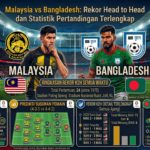 Malaysia vs Bangladesh: Rekor Head to Head dan Statistik Pertandingan Terlengkap