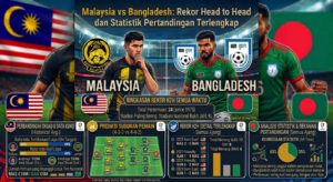 Malaysia vs Bangladesh: Rekor Head to Head dan Statistik Pertandingan Terlengkap