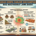 Sejarah Gempa Cianjur dan Dampaknya bagi Masyarakat Jawa Barat