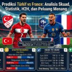 Prediksi Türkiye vs France: Analisis Skuad, Statistik, H2H, dan Peluang Menang
