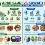 Arab Saudi vs Kuwait: Perbandingan Ekonomi, Budaya, dan Gaya Hidup