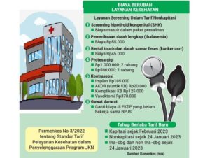 Biaya Kesehatan Mencapai Rekor: 8,2% Naik 2027, Sementara Aturan Baru Mengurangi Tagihan Darurat