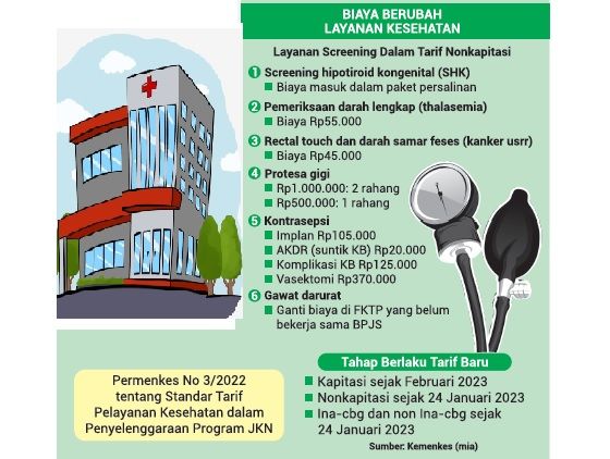 Biaya Kesehatan Mencapai Rekor: 8,2% Naik 2027, Sementara Aturan Baru Mengurangi Tagihan Darurat