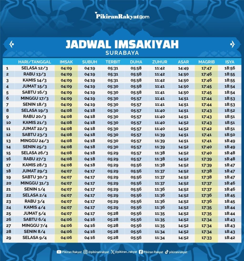 Jadwal Sholat Surabaya 9 September 2026: Waktu Imsak hingga Isya Lengkap untuk Muslim di Kota Besar