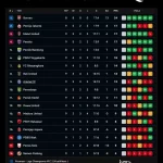 Klasemen Liga Internasional Terbaru: Chelsea, Atletico, Al Nassr Memimpin, Sementara Liga 1 Indonesia Siap Bersaing
