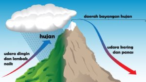 Hujan Rigan Malam Ini: Jaksel Siap Terjun, Warga Jakarta Harus Siap!
