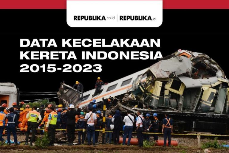 172 Juta Kendaraan Membebani Indonesia: Kerugian Ekonomi Puluhan Triliun & Kecelakaan Kereta Memicu Krisis Transportasi
