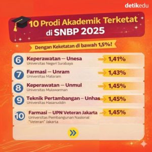 20 Program Studi Paling Terketat di Jalur SNBP 2026 Unpad: Persaingan Ketat, Kuota Terbatas!
