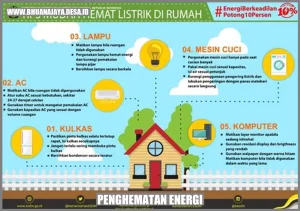 8 Kebijakan Penghematan Energi Pemerintah: Dari WFH Hingga B50, Apa Saja dan Bagaimana Dampaknya?