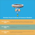 Andre Rosiade Kecam Stadion Manahan: Dari Sawah Hingga Drainase Gagal, Respon Wali Kota Solo Memanas