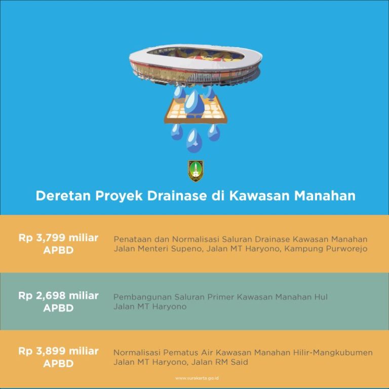 Andre Rosiade Kecam Stadion Manahan: Dari Sawah Hingga Drainase Gagal, Respon Wali Kota Solo Memanas