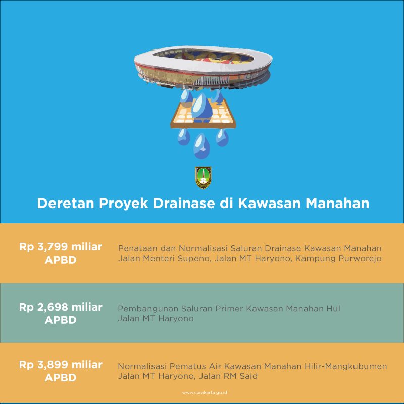 Andre Rosiade Kecam Stadion Manahan: Dari Sawah Hingga Drainase Gagal, Respon Wali Kota Solo Memanas
