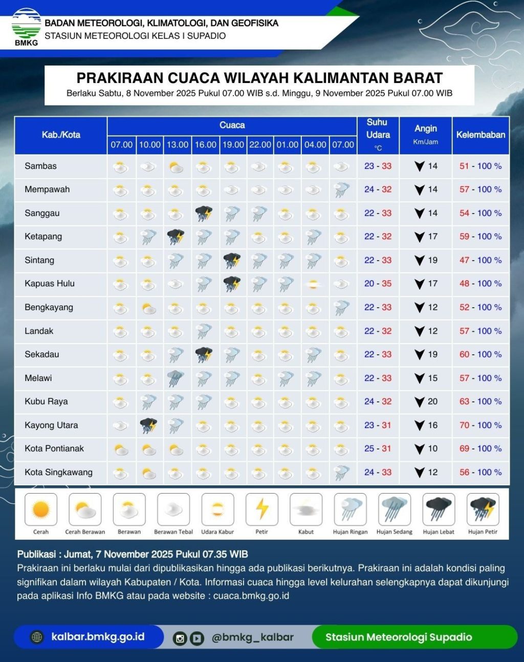 Batam Siap Hadapi Hujan Siang Hari Sabtu 4 April 2026: BMKG Peringatkan Potensi Curah Tinggi di Kepri