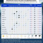 Batam Siap Hadapi Hujan Siang Hari Sabtu 4 April 2026: BMKG Peringatkan Potensi Curah Tinggi di Kepri