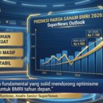 BMRI Cetak Laba Rekor Kuartal I 2026, Saham Meroket dan Strategi Risiko Global Siap Menghadapi Tekanan Daya Beli