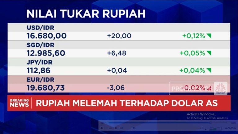 Dollar ke Rupiah Meroket: Kurs Melewati Rp 17.500, Apa Penyebabnya?