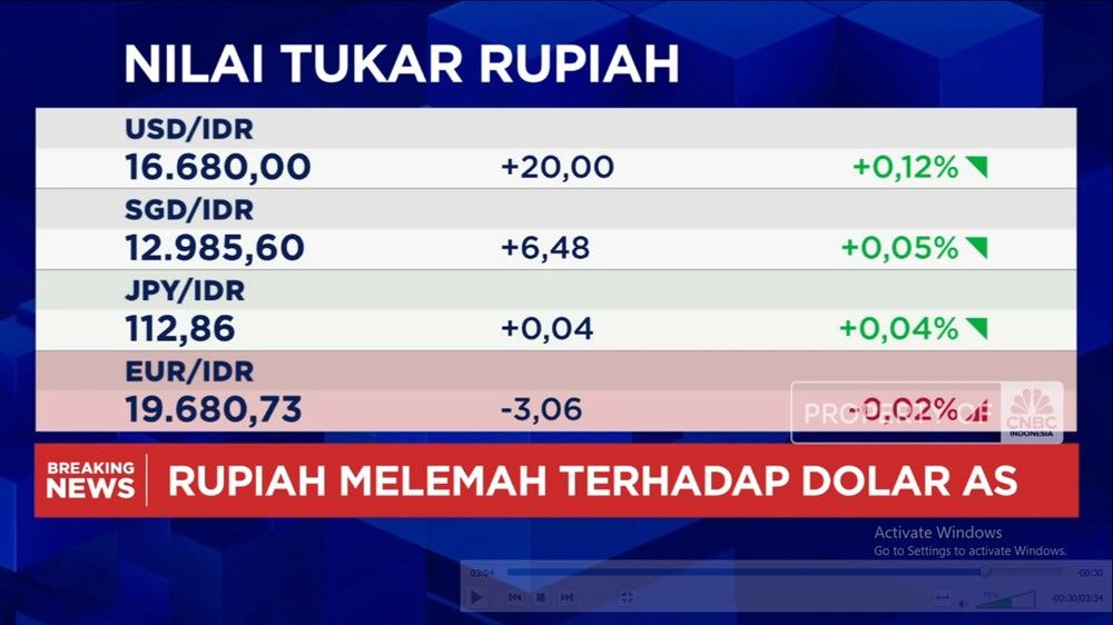 Dollar ke Rupiah Meroket: Kurs Melewati Rp 17.500, Apa Penyebabnya?